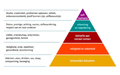 Piramide van Maslow